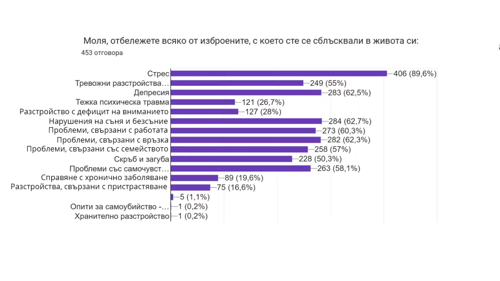 ДобреСъм | Ваучери и специалистии | Ментално здраве